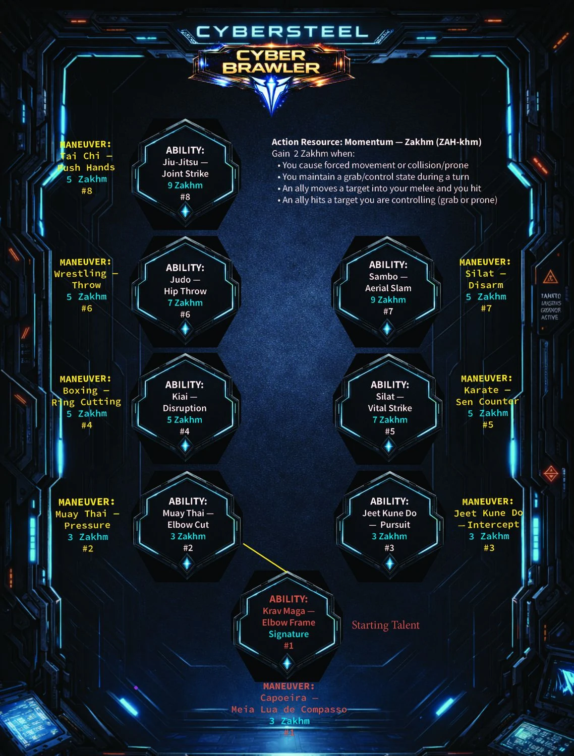 Cyber Brawler