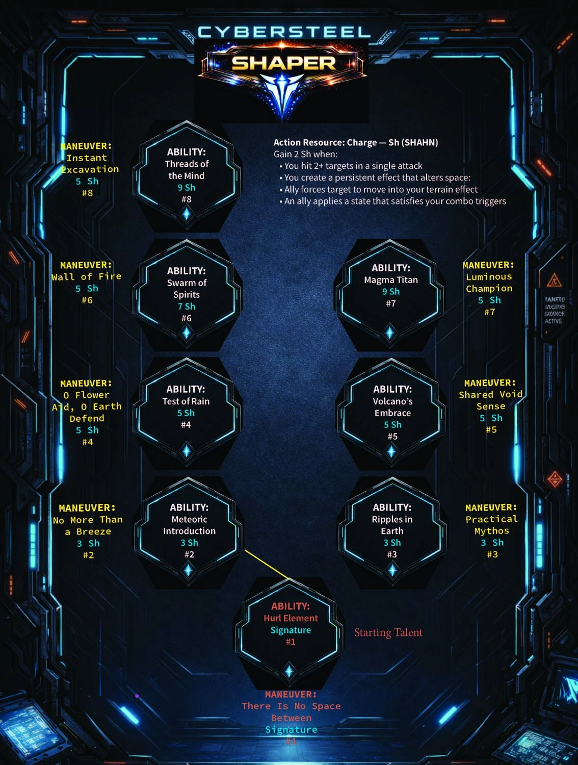 Shaper
